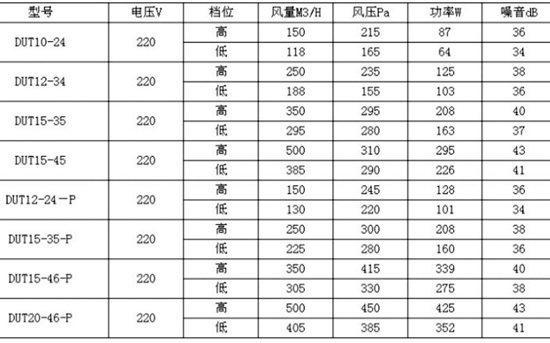 Z么有的新风换气机的空气净化效果会变差Q? onmousewheel=