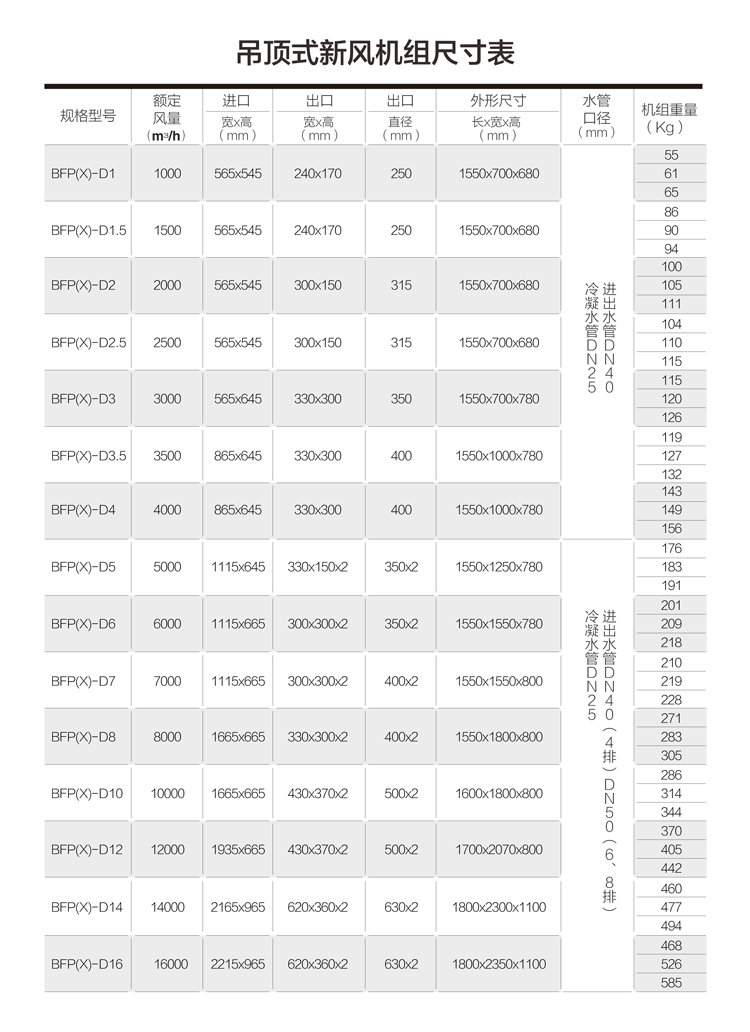 新风机组你了解多？
