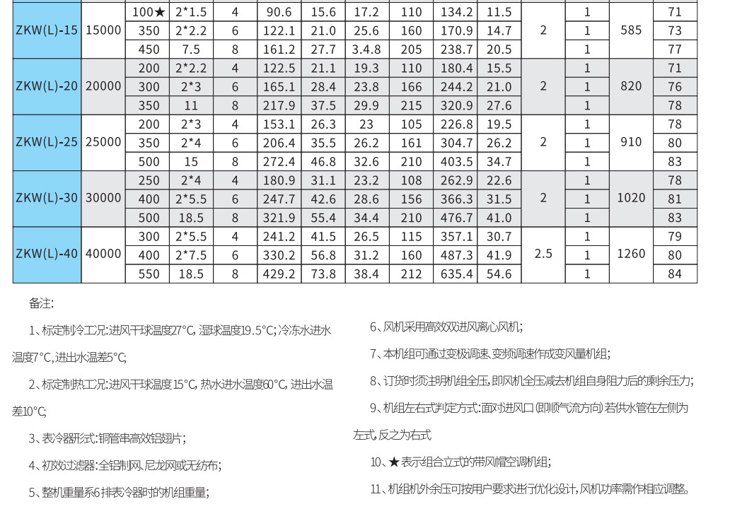 l合式空调机l湿膜加湿器