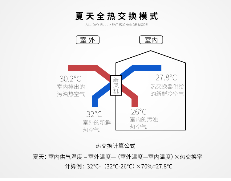 商用新风机组 全热型空气处理机l? onmousewheel=